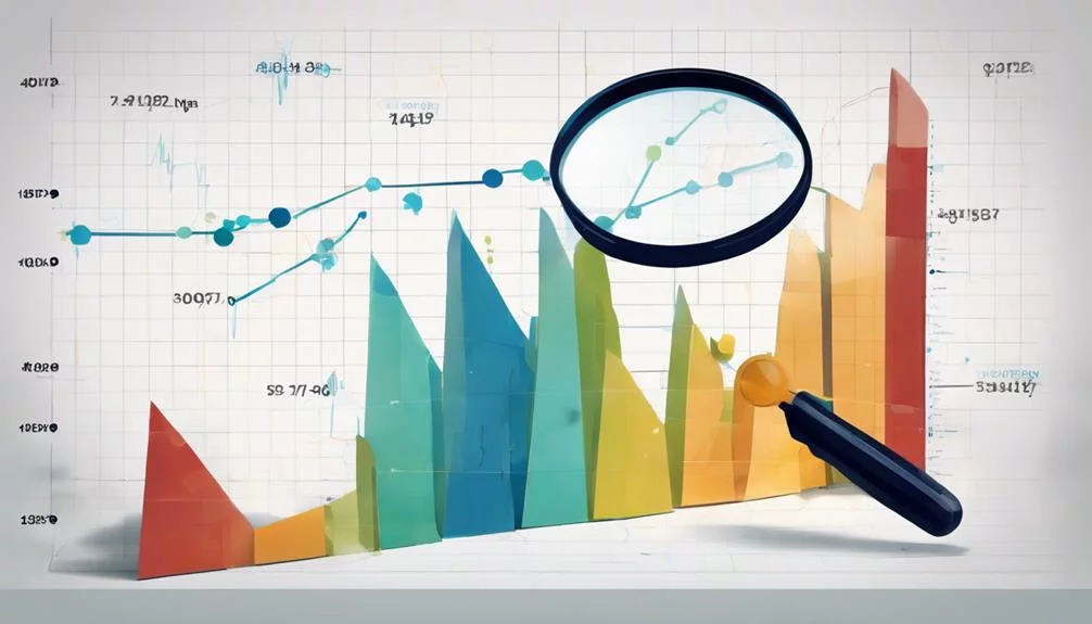 analyzing recovery process effectively