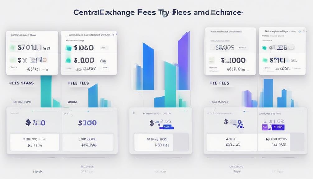 Fees Structure In Centralized Exchanges 14 centralized exchange fee breakdown