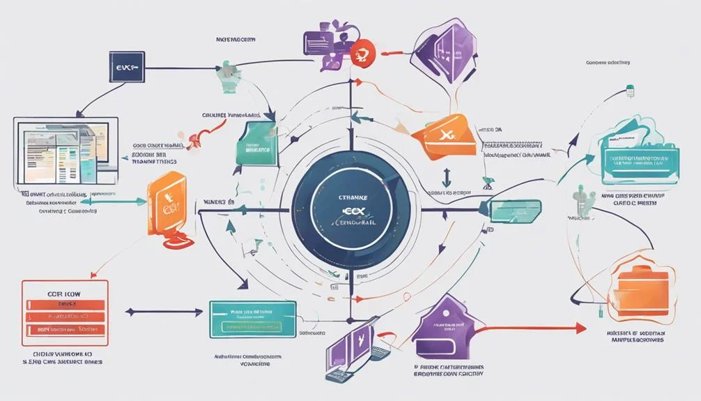 custodial wallet services overview