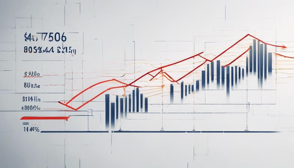 electricity prices and impact